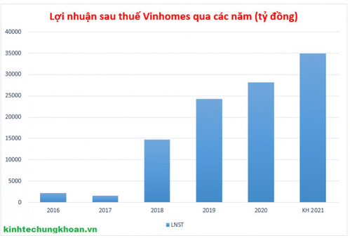 Vinhomes trình kế hoạch lợi nhuận cao nhất lịch sử